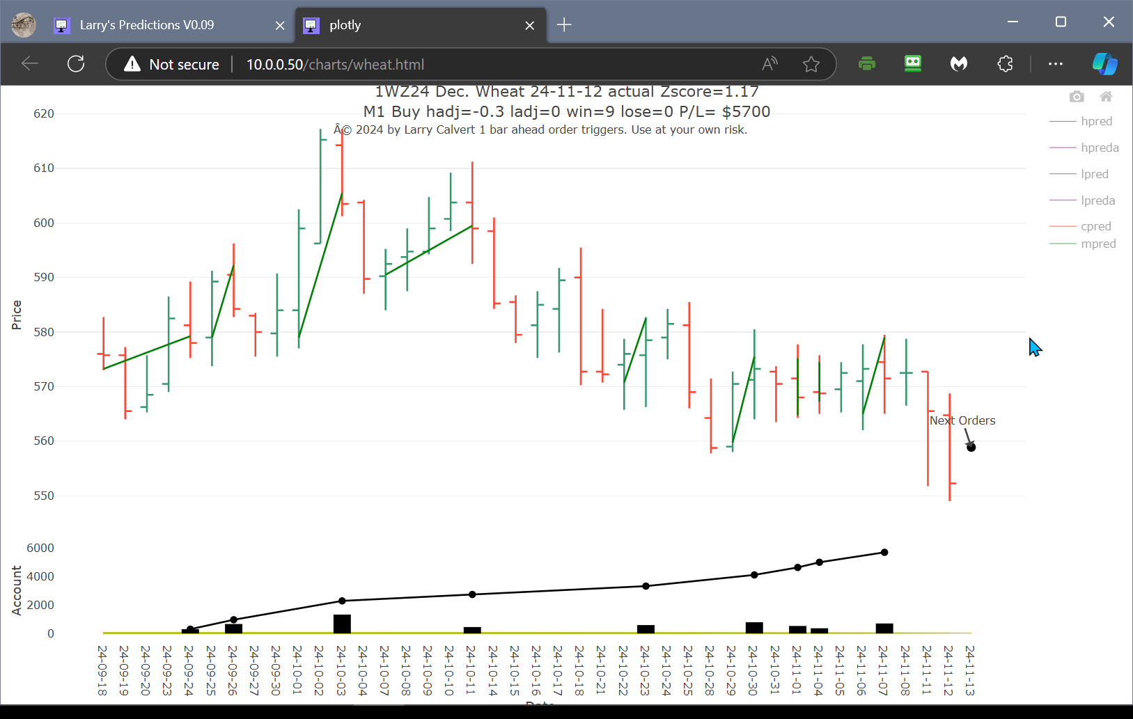 Stock and Commodity Trading Predictor